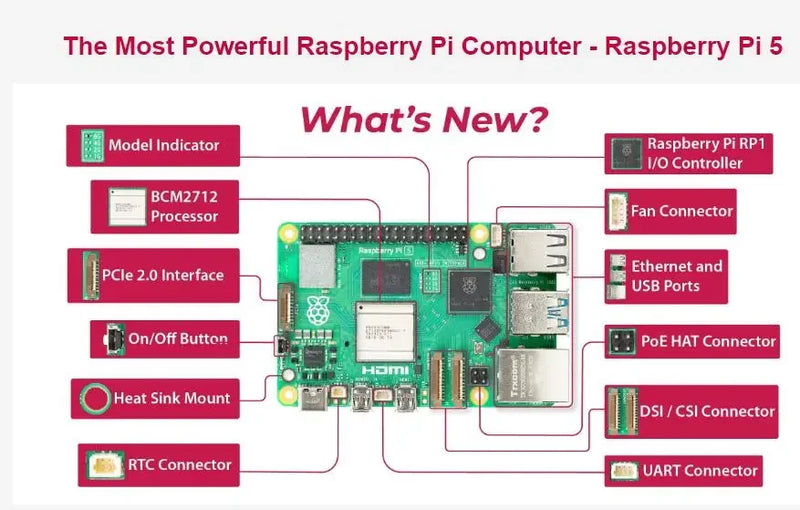 Original Raspberry Pi 5 Single Board Computer  Model Pi5 4GB