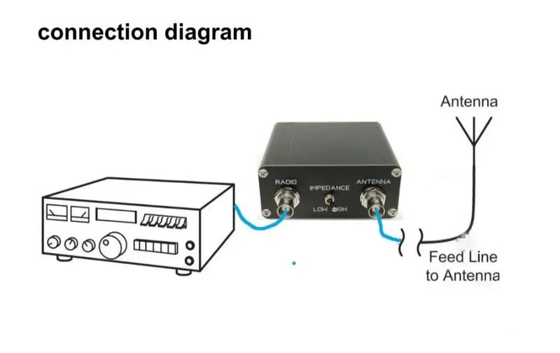 QRP Z-match Manual Antenna Tuner 3-28 MHz