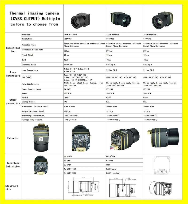 640X512 9.1MM Lens / 384X288 9.7MM Lens Thermal Imager for FPV Drones with CVBS Interface Longwave IR 12um Micro Camera Module