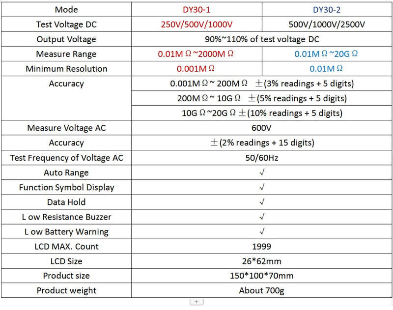 DUOYI DY30-1 Digital Insulation Resistance Tester Meter 2000M 0hm 250V 500V 1000V Megohmmeter Voltmeter Car Circuit Test Repair